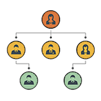 un diagramme hirarchique des personnes